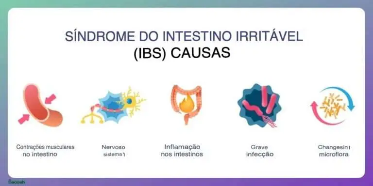 causas da sindrome do intestino irritado