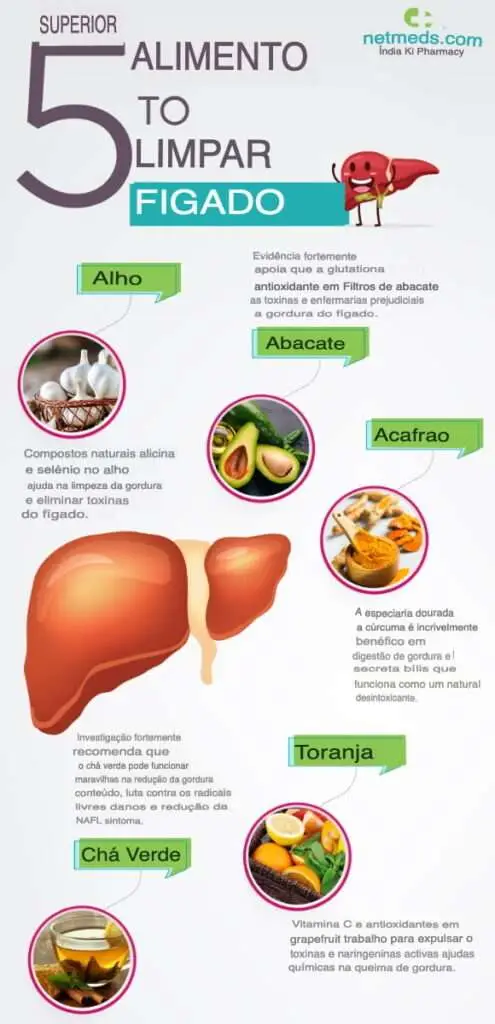 eliminar gordura no figado