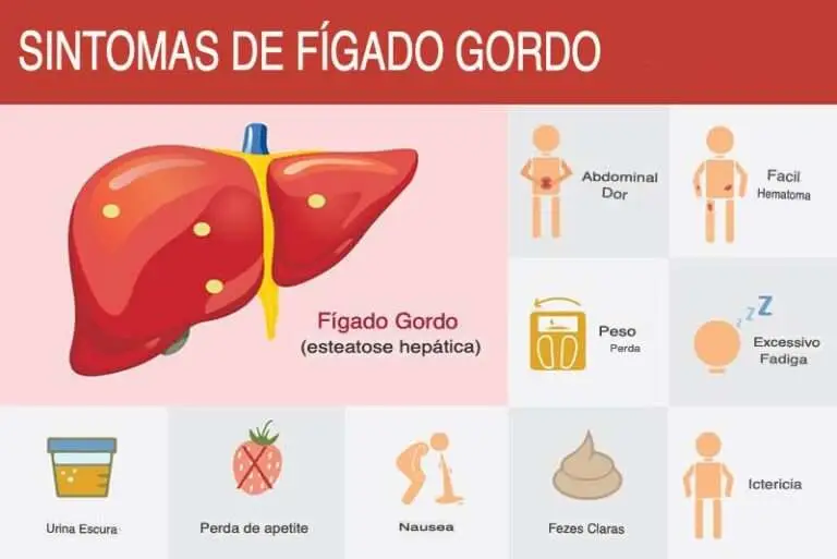 sintomas de gordura no fígado